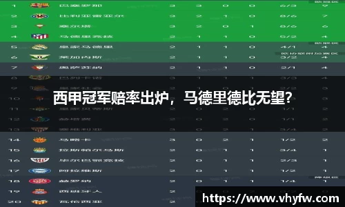 西甲冠军赔率出炉，马德里德比无望？