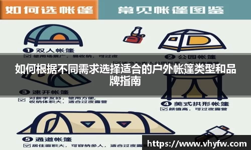 如何根据不同需求选择适合的户外帐篷类型和品牌指南